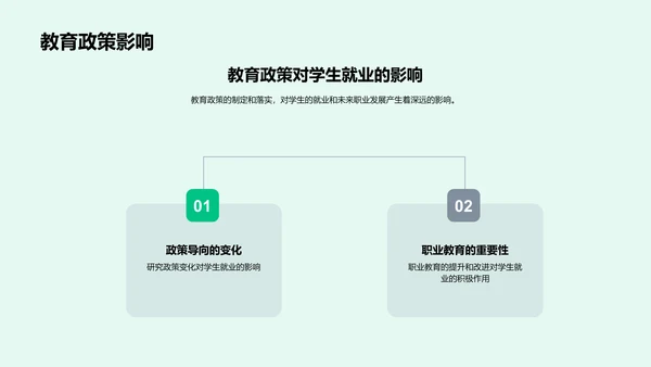 教育学研究实践PPT模板