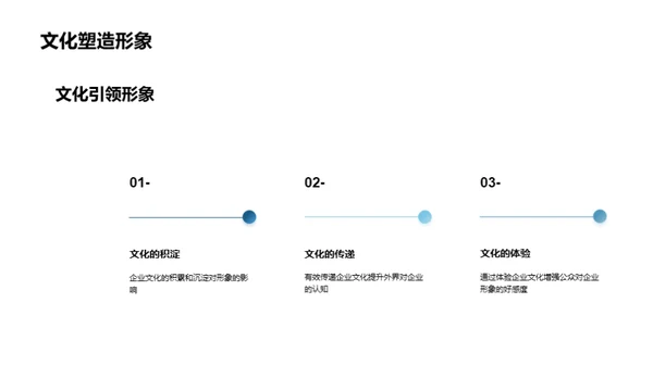 塑造卓越企业形象