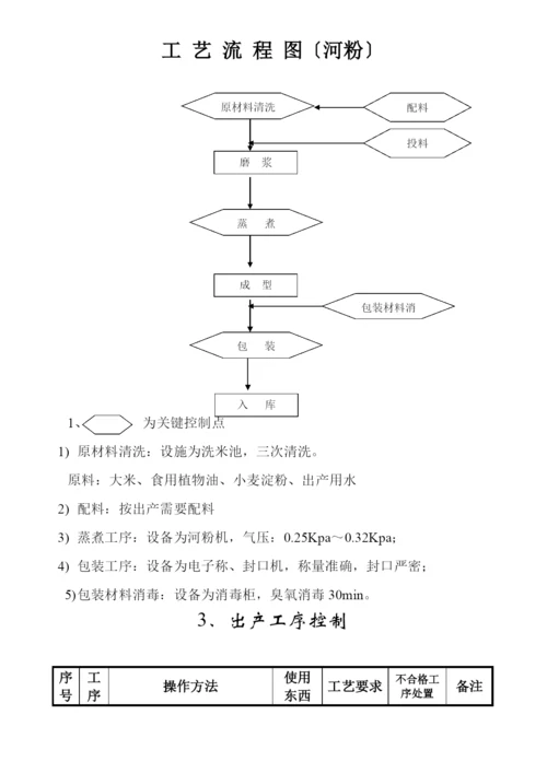 生产作业规范.docx