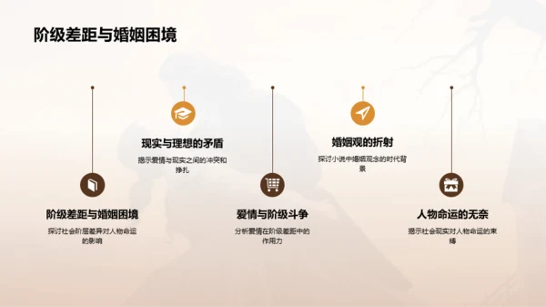 黄色复古读书笔记呼啸山庄PPT模板