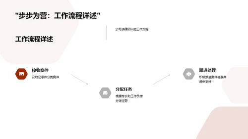 法务团队月度工作总结