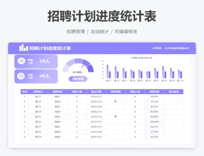 招聘计划进度统计表