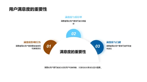 游戏用户体验优化