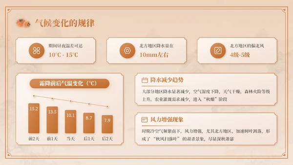 棕色中国风霜降节气介绍PPT模板
