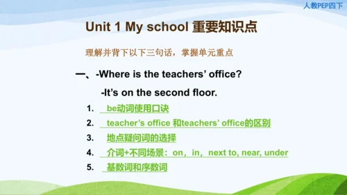 Unit 1 My school知识点复习 课件(共22张PPT)