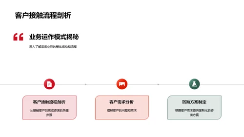 咨询业务月度分析