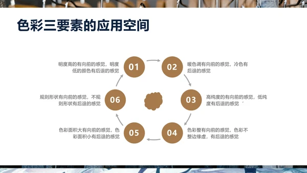 好产品“会说话”商品陈列培训PPT模板