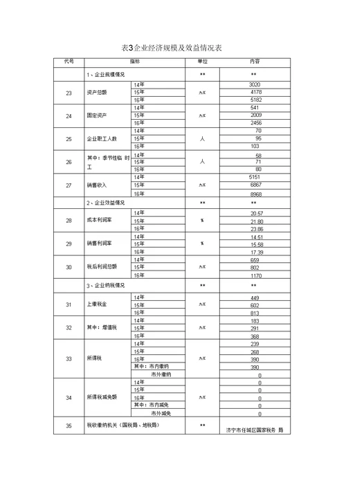 市级农业龙头企业申报材料