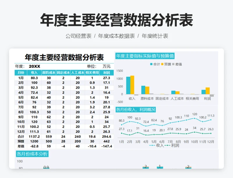年度经营数据分析表