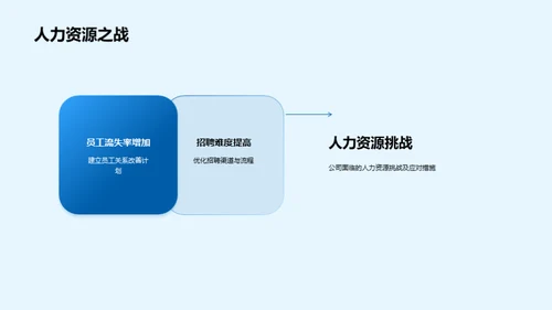 人资部门半年展望
