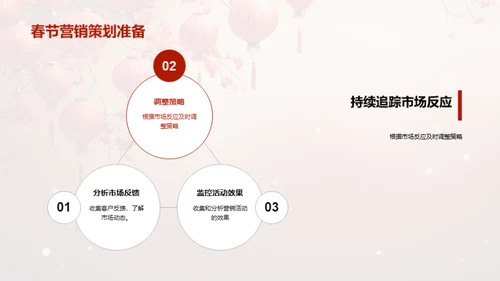 春节餐饮营销新思维