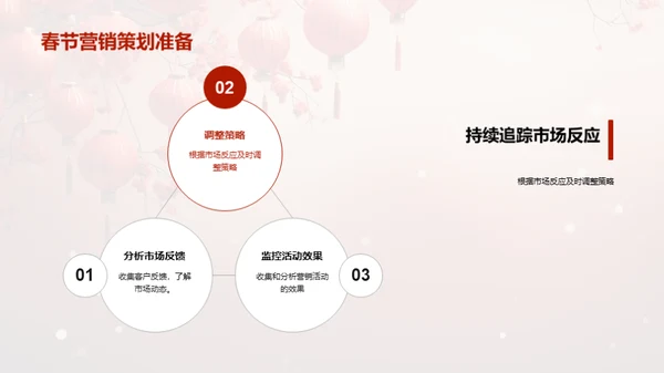春节餐饮营销新思维