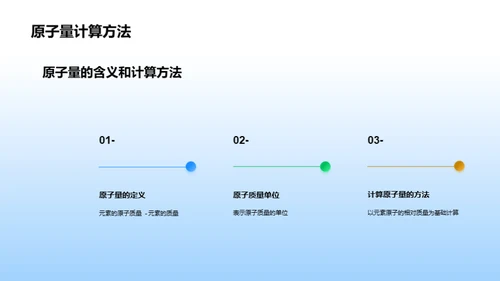 奇元探秘：化学新纪元