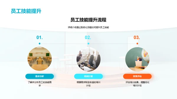培训师成长路径