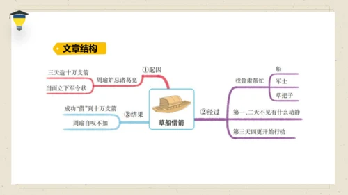 5 草船借箭 课件