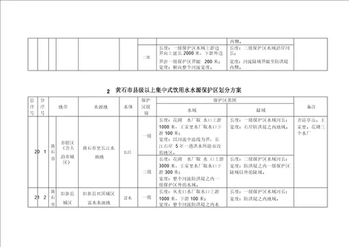 1武汉级以上集中式饮用水水源保护区划分方案