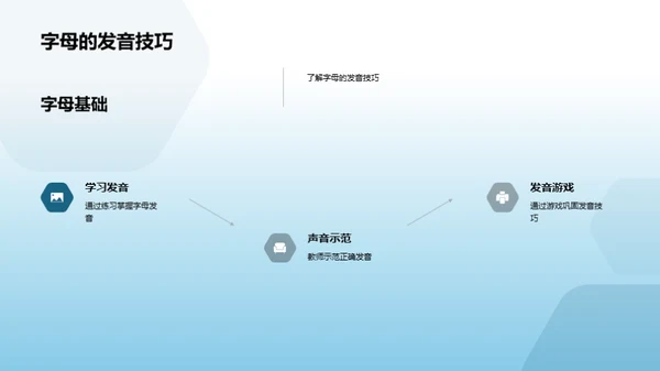 掌握字母 通英语