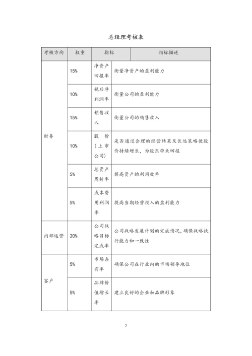 01-总经理及其高管团队年度绩效考核与薪酬管理办法.docx