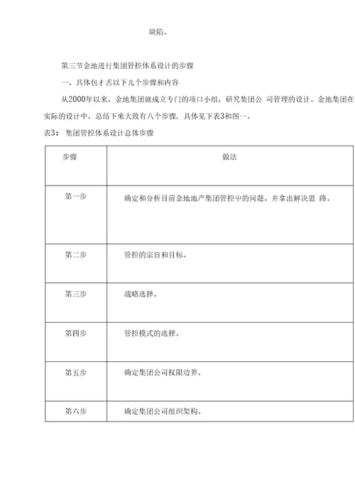 金地集团扩张与领先的奥秘金地集团集团管控研究