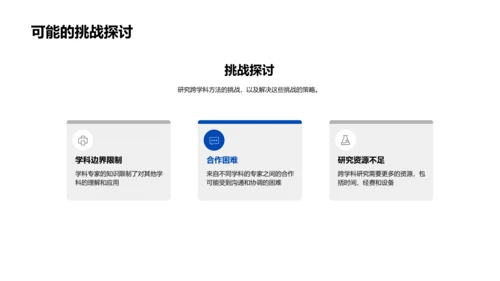 实践跨学科研究PPT模板