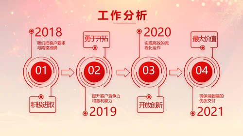 红色喜庆理财客户答谢会PPT动态模板