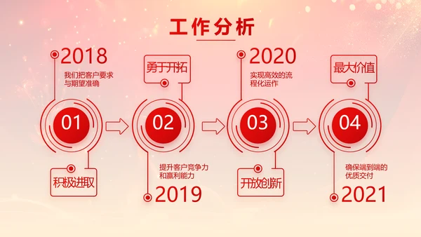 红色喜庆理财客户答谢会PPT动态模板