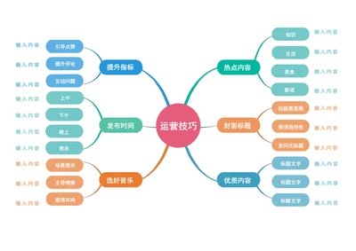 思维导图-工作总结