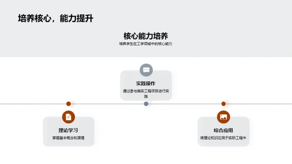 工学教育实践与理论