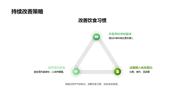 谷雨养生全解析