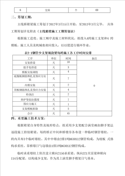 张家梁主线桥箱梁少支架施工技术方案