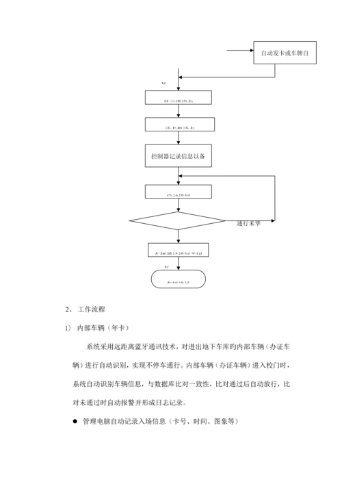 车库智能管理系统方案.docx