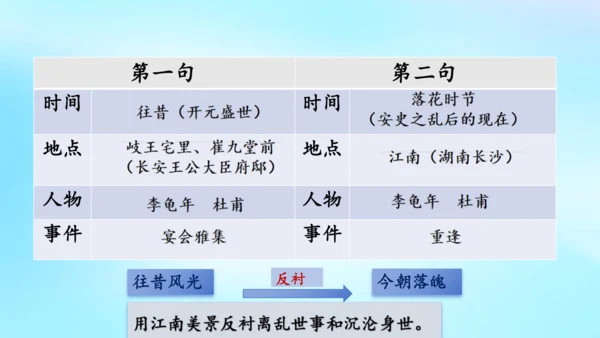七年级语文上册第三单元课外古诗词诵读《江南逢李龟年》课件