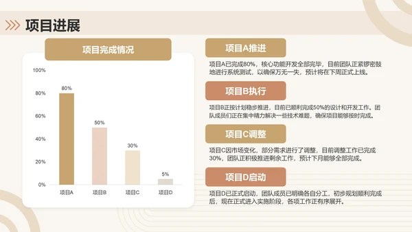 橙色扁平风月度工作计划PPT模板