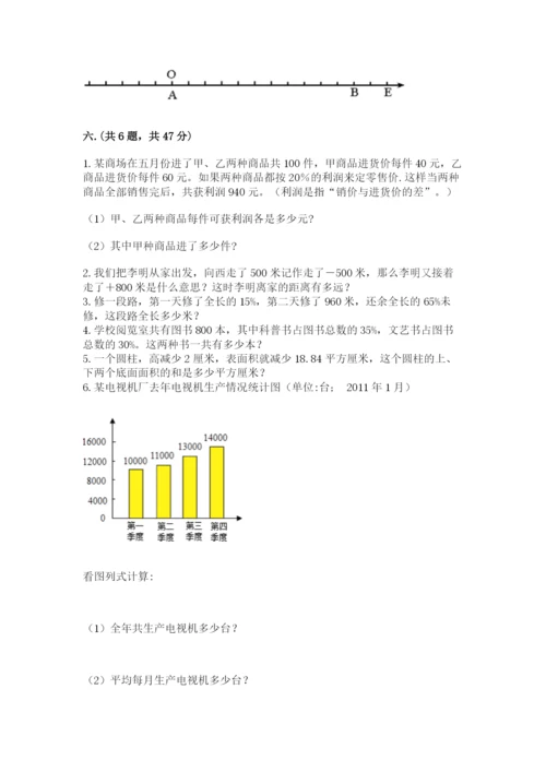 小学六年级下册数学摸底考试题【必刷】.docx