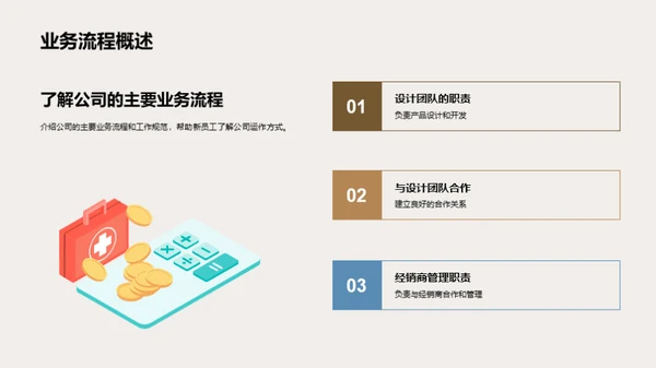 家居业新员工启航