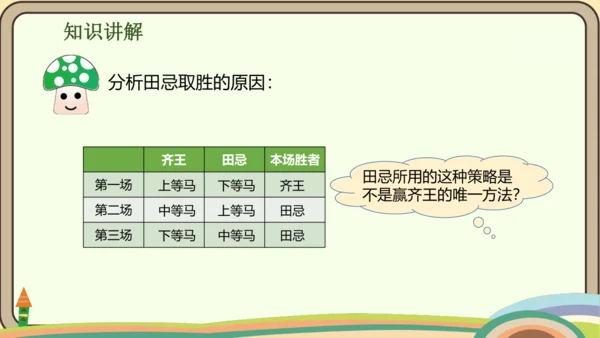 人教版数学四年级上册8.3 田忌赛马问题课件(共16张PPT)