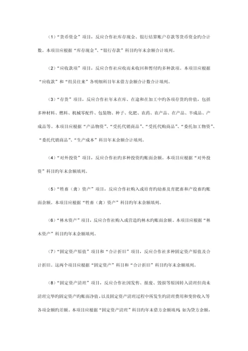 资产负债表适用执行农民专业合作社财务会计制度的单位.docx