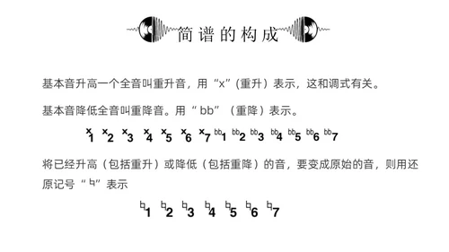 黑白简约小学音乐从零开始认识简谱说课课件PPT模板