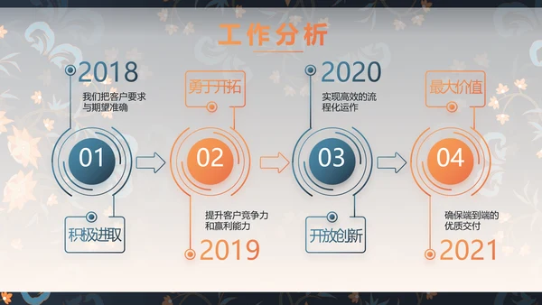 扎染风格工作汇报总结演讲动态PPT