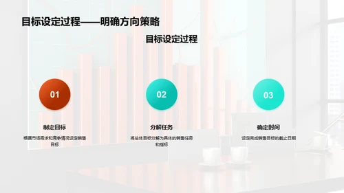 季度营销成绩与展望