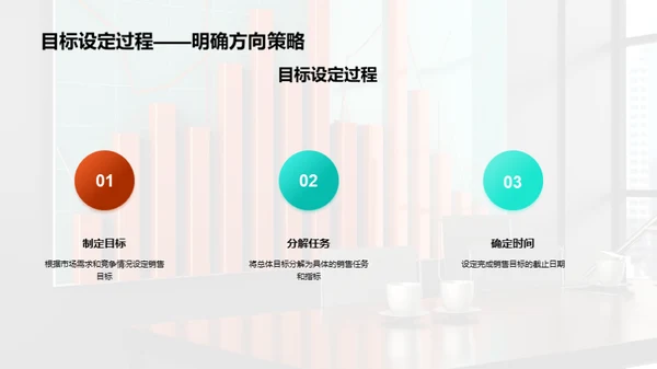 季度营销成绩与展望