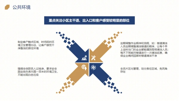 楼盘小区物业品质提升方案通用PPT模板