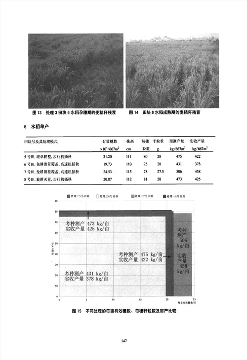 麦茬田水稻轮作秸秆机械化全量还田不同作业模式的试验研究