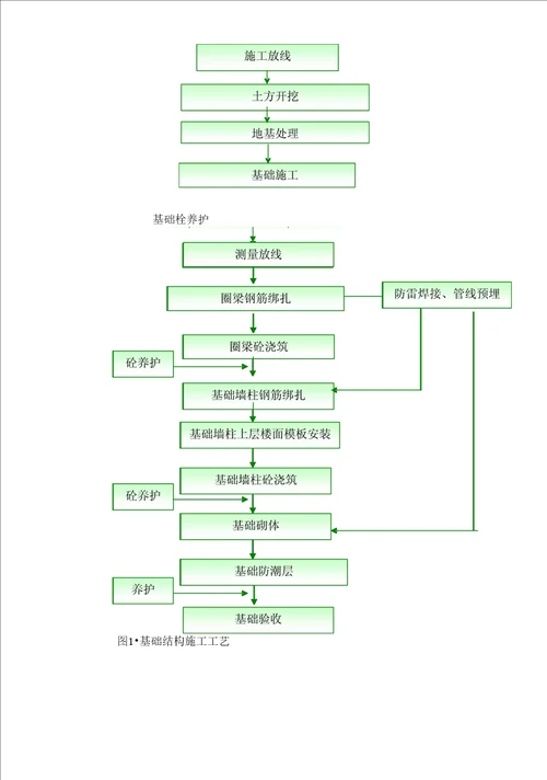 工程管理毕业设计