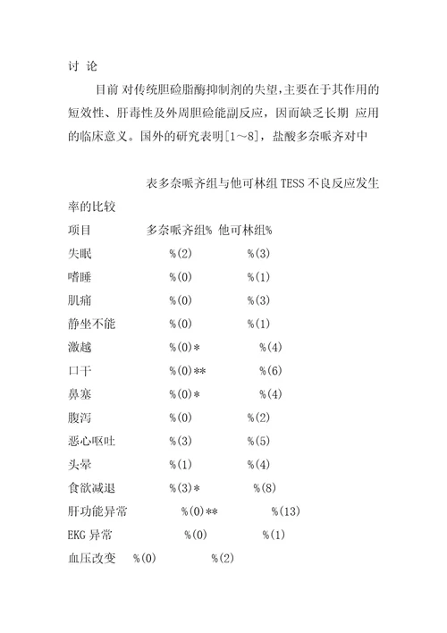 多奈哌齐治疗阿尔茨海默病的临床疗效研究