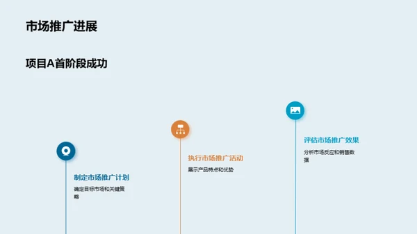 项目A月度成果与前瞻