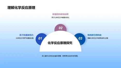 化学反应全面解读