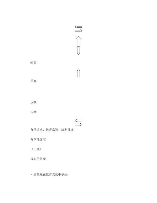 构建质量体系实现优质育人