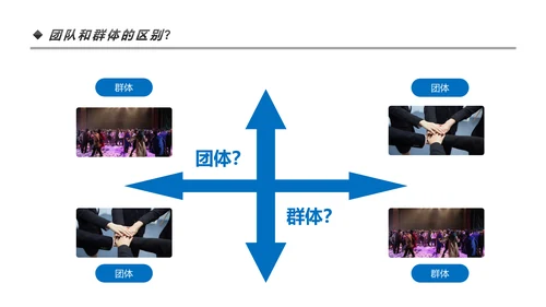 高效团队凝聚力团队建设企业培训PPT模板