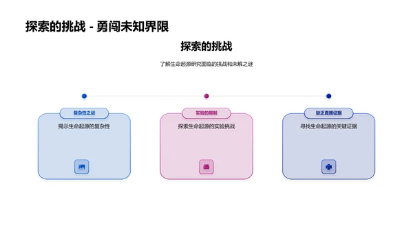 生命起源教学报告PPT模板